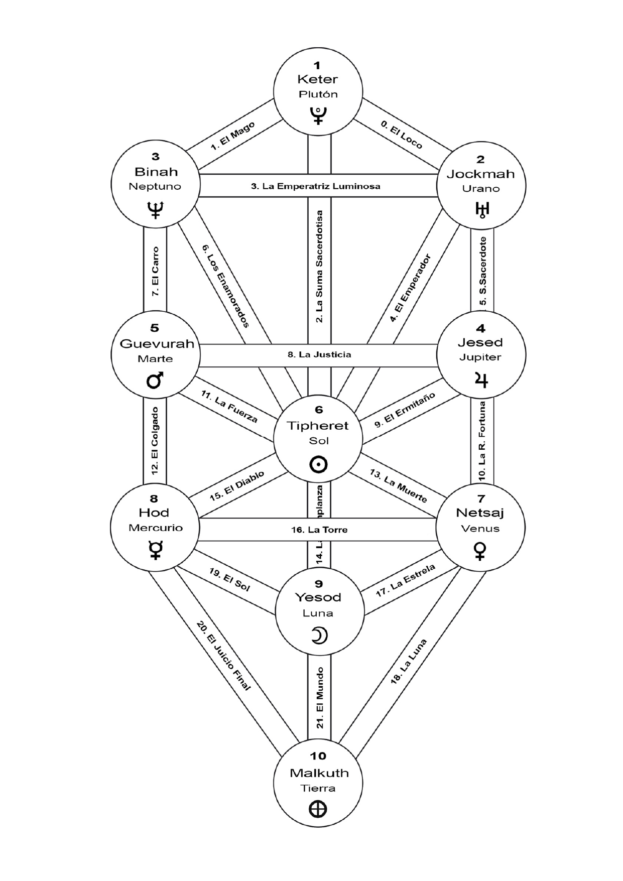Árbol de la Vida